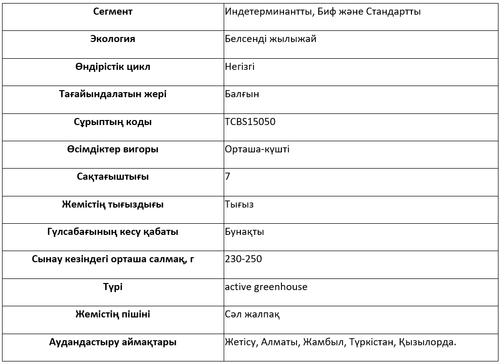 Сұрыптың сипаттамасы