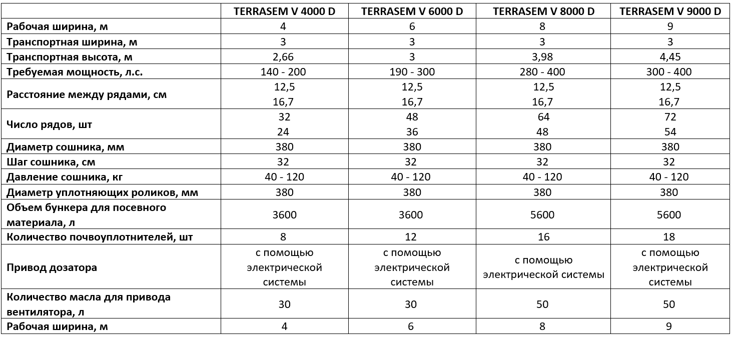 Технические характеристики
