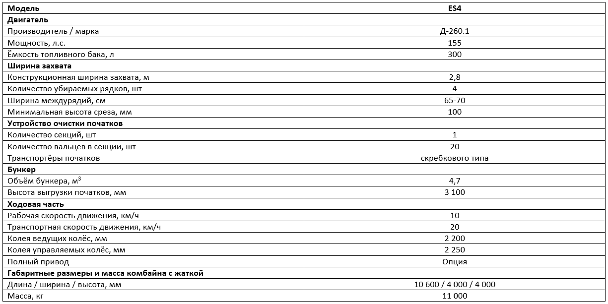 Технические характеристики