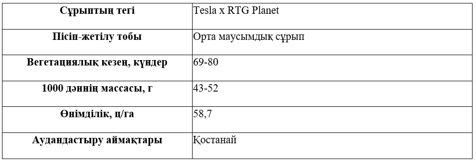 Сұрыптың сипаттамасы