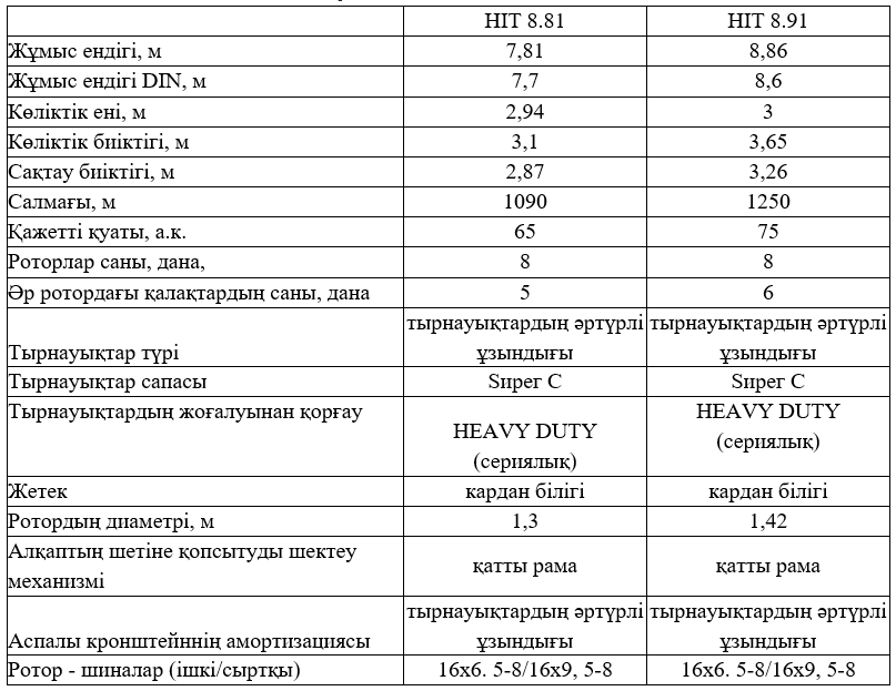 Техникалық сипаттамалары