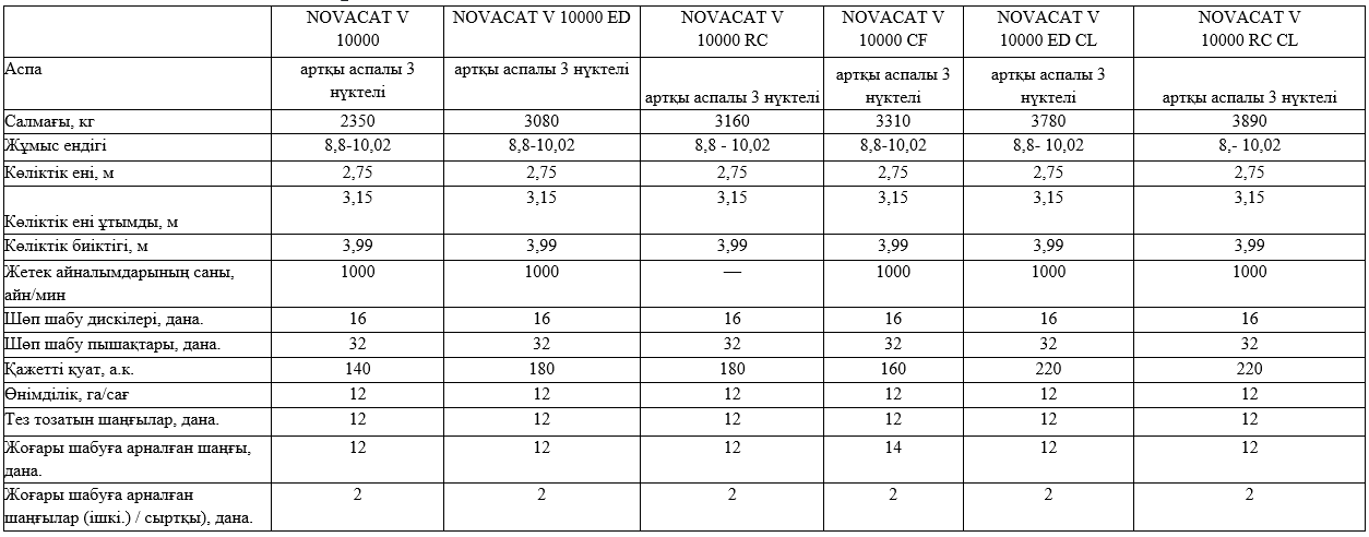 NOVACAT V 10000