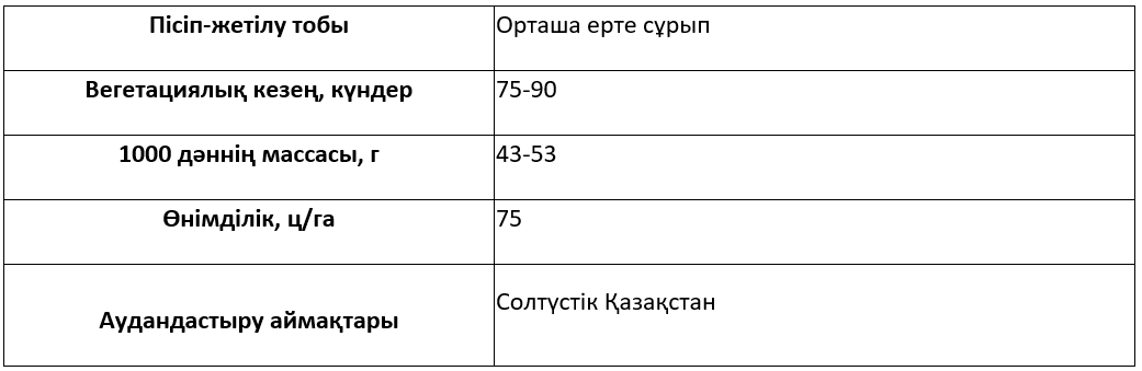 Сұрыптың сипаттамасы