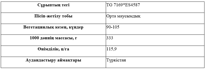 Сұрыптың сипаттамасы