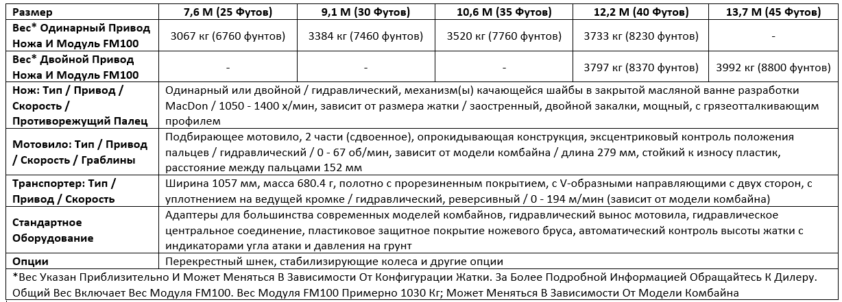 Технические характеристики