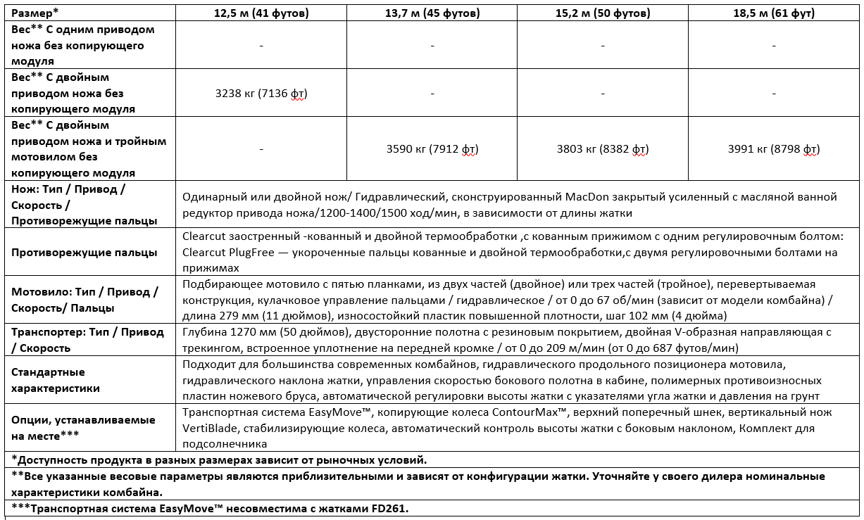 Технические характеристики