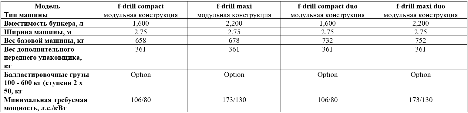 Технические характеристики
