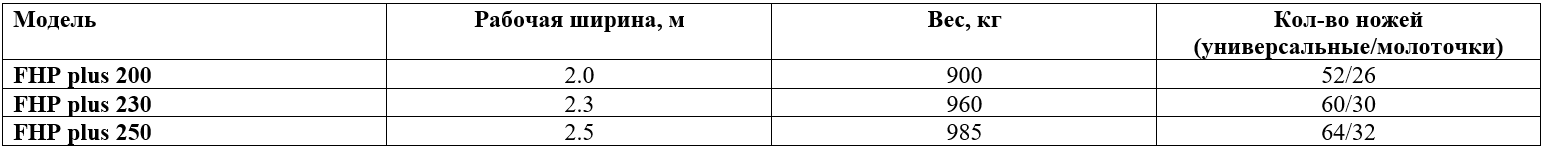 Технические характеристики