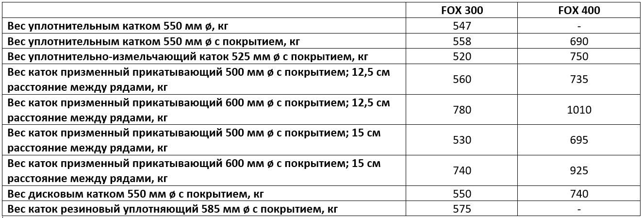Технические характеристики