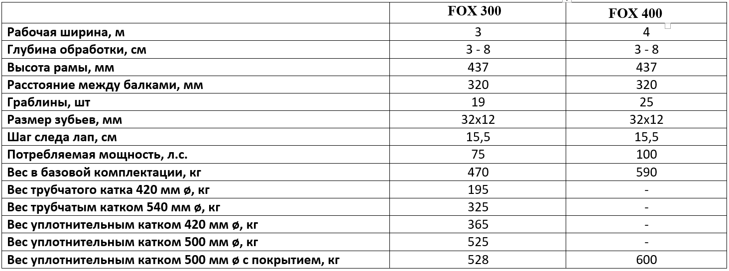 Технические характеристики