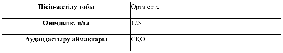 Сұрыптың сипаттамасы