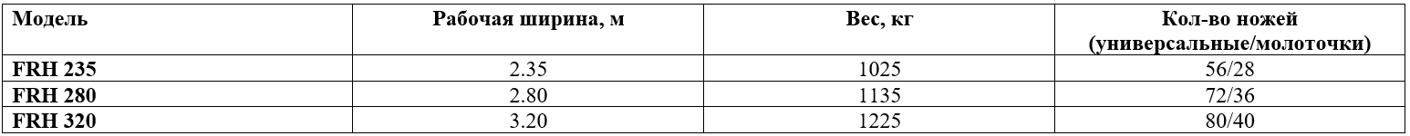 Технические характеристики