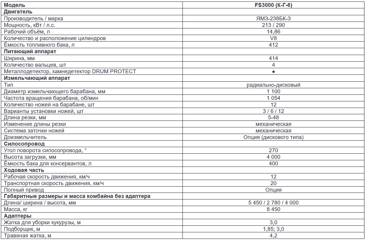 Технические характеристики