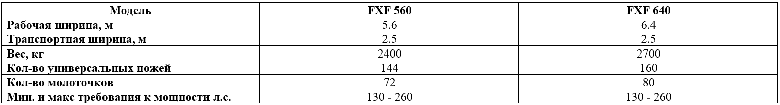 Технические характеристики