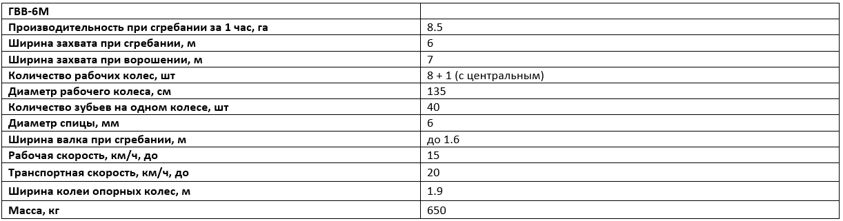 Технические характеристики