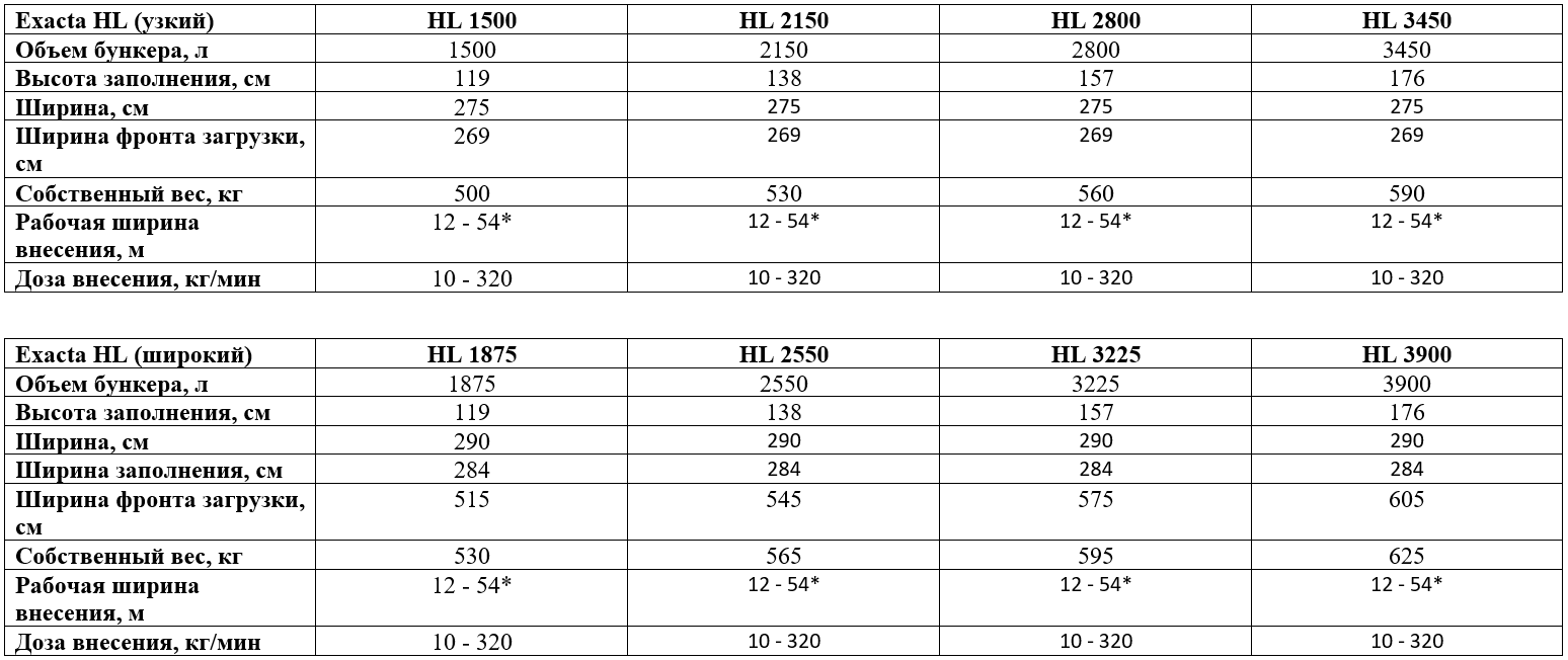Технические характеристики