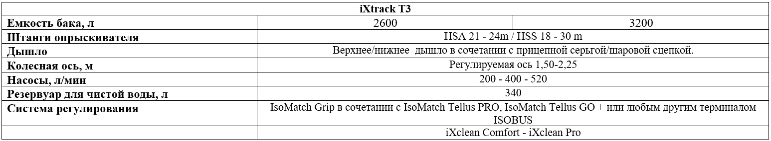 Технические характеристики