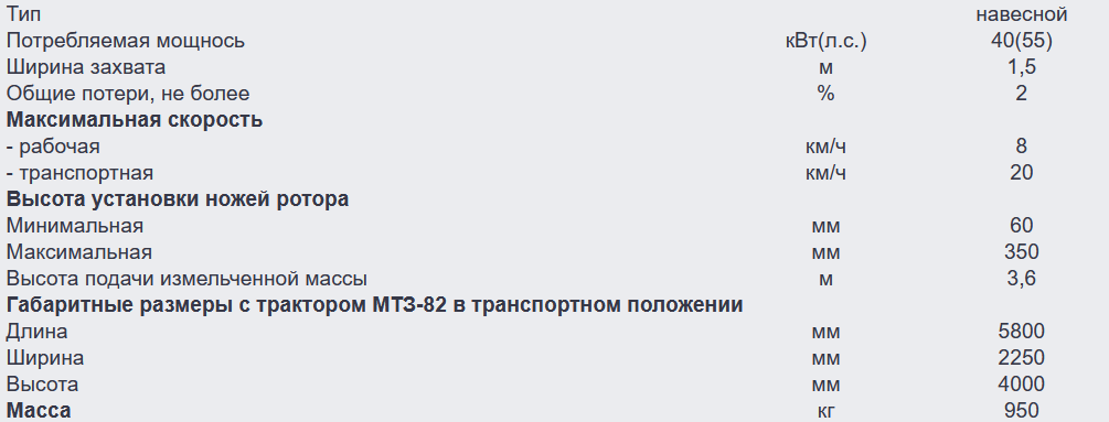 Технические характеристики