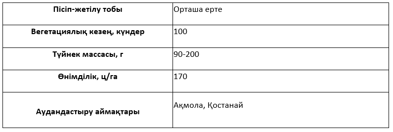 Сұрыптың сипаттамасы
