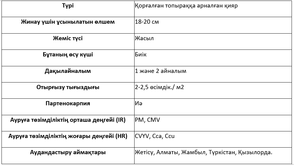 Сұрыптың сипаттамасы