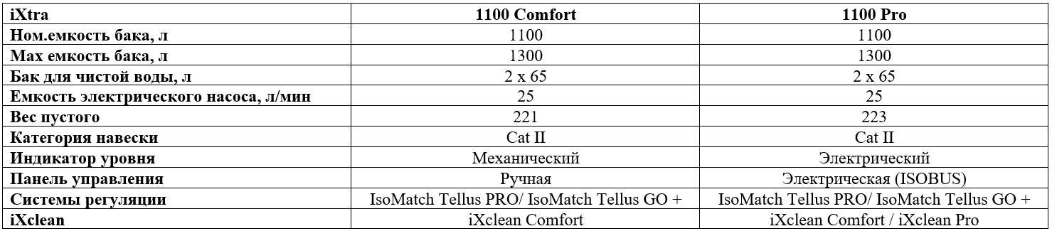 Технические характеристики