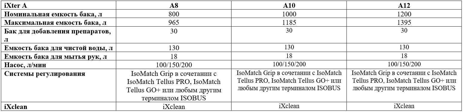 Технические характеристики