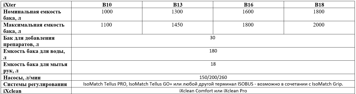 Технические характеристики