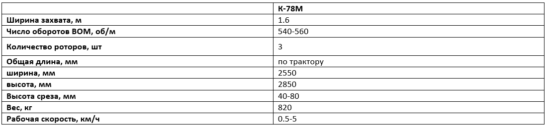 Технические характеристики