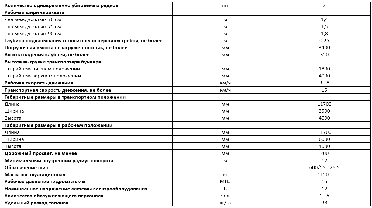 Технические характеристики