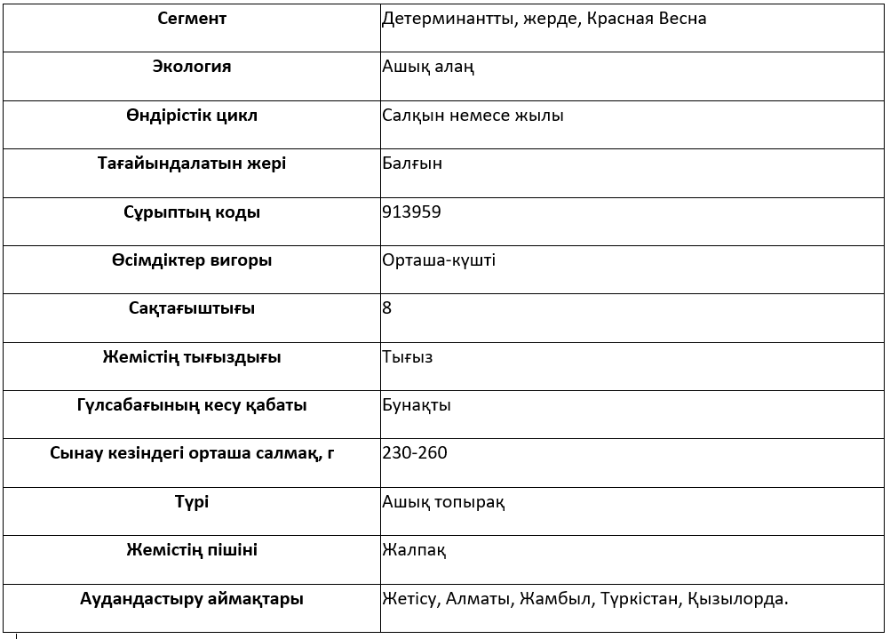 Сұрыптың сипаттамасы