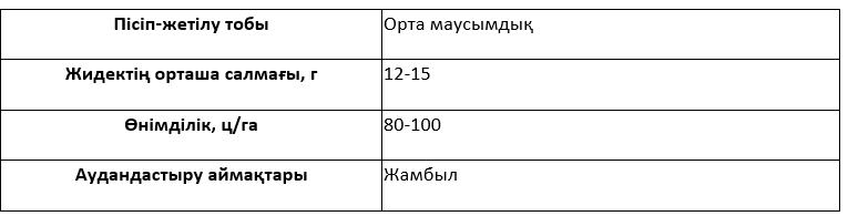 Сұрыптың сипаттамасы