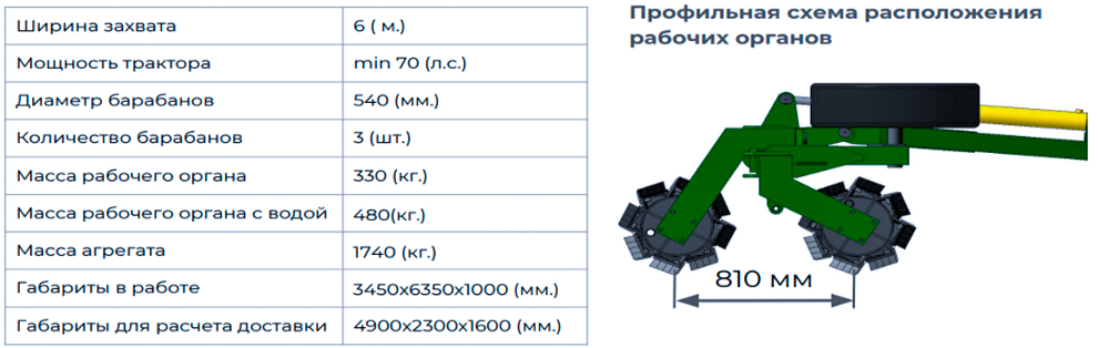 Технические характеристики