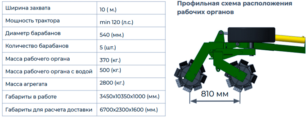 Технические характеристики