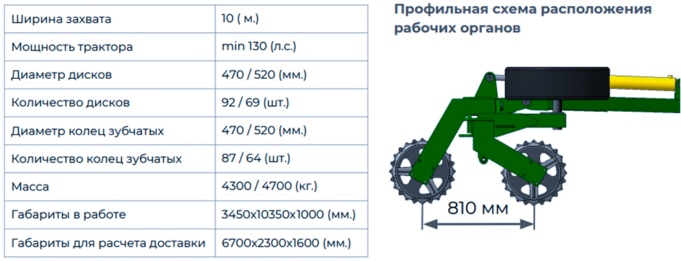 Технические характеристики