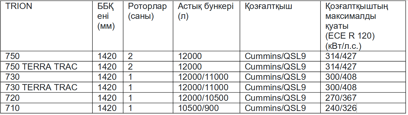 Техникалық сипаттамалары