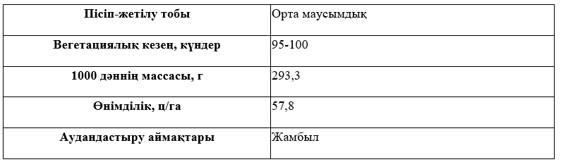 Сұрыптың сипаттамасы