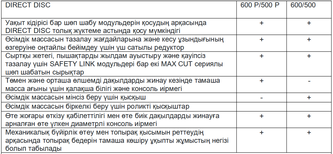 DIRECT DISC 600/500 тіркемелері