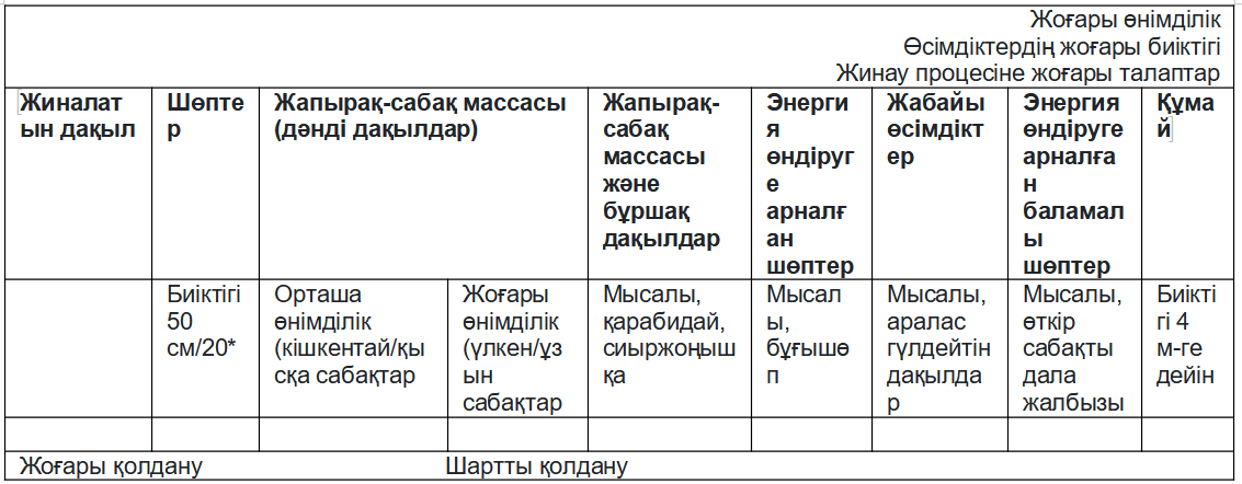 Қолдану саласы