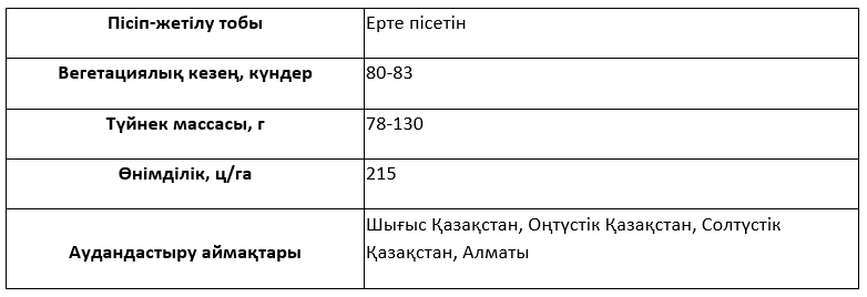 Сұрыптың сипаттамасы