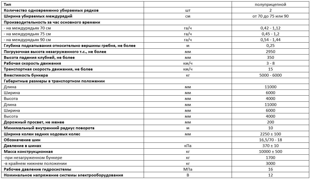 Технические характеристики