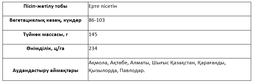 Сұрыптың сипаттамасы