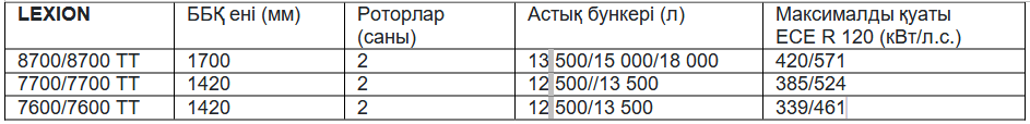 Техникалық сипаттамалары