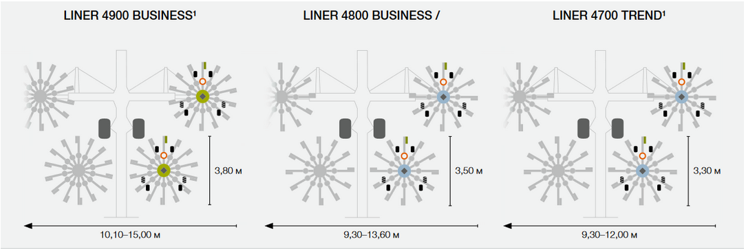 Валкователи LINER 4900–4700