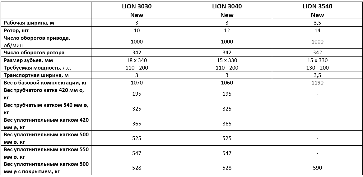 Технические характеристики