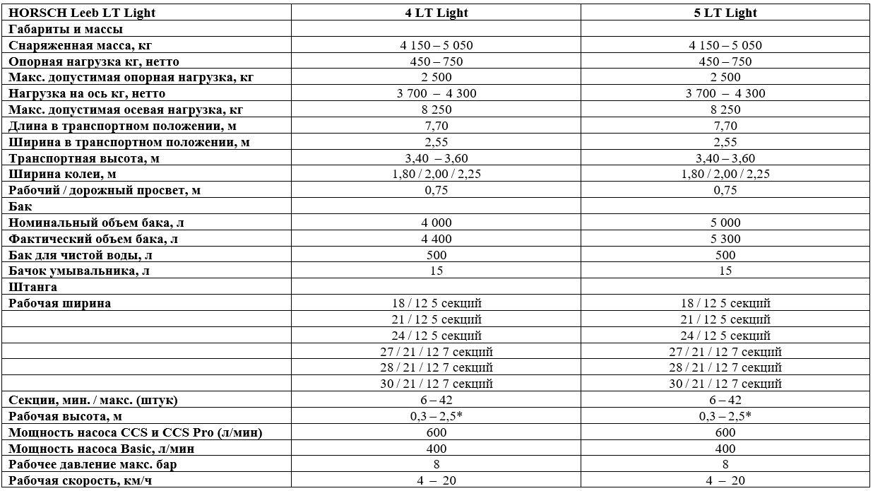 Технические характеристики