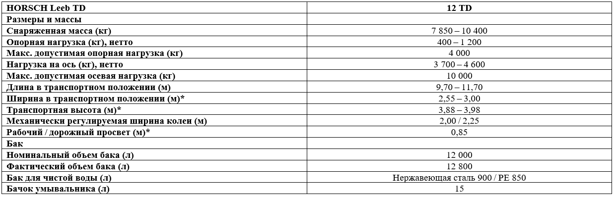 Технические характеристики