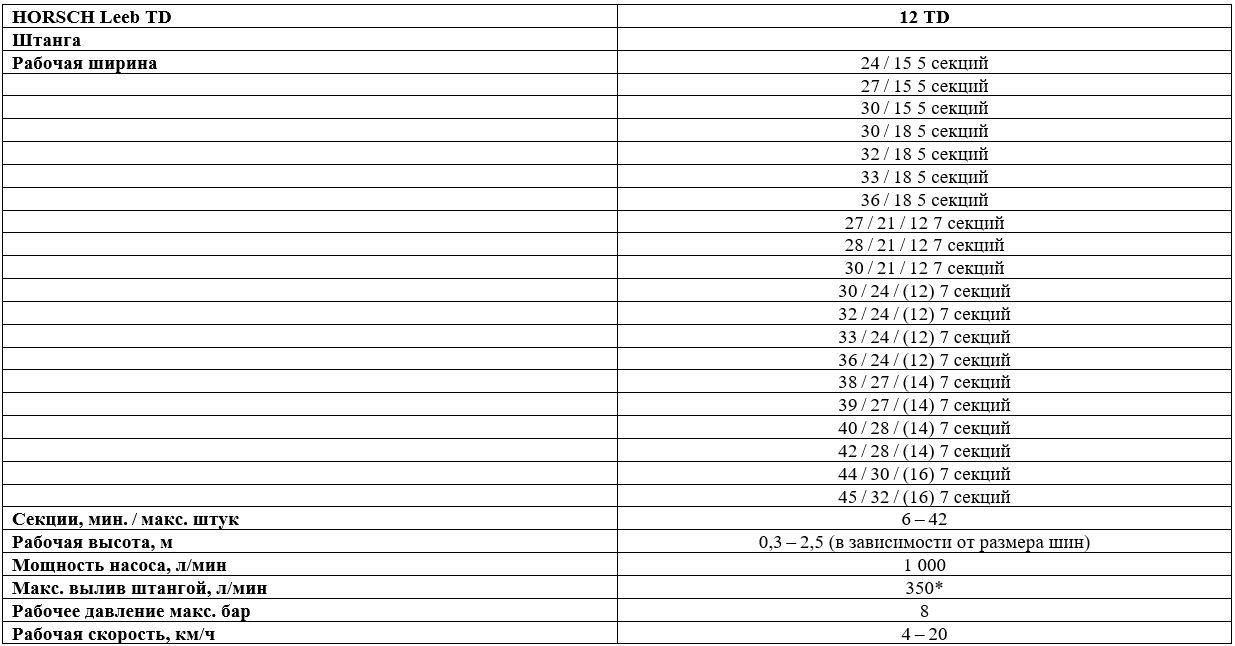 Технические характеристики