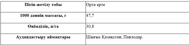 Сұрыптың сипаттамасы