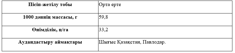 Сұрыптың сипаттамасы
