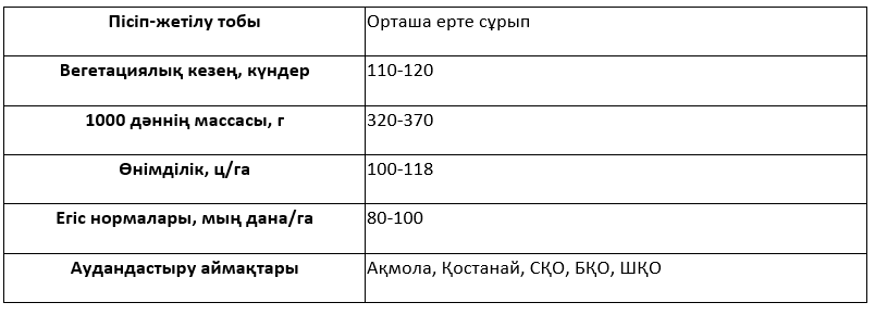 Сұрыптың сипаттамасы